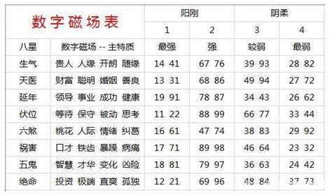 电话号码分析|手机号吉凶查询